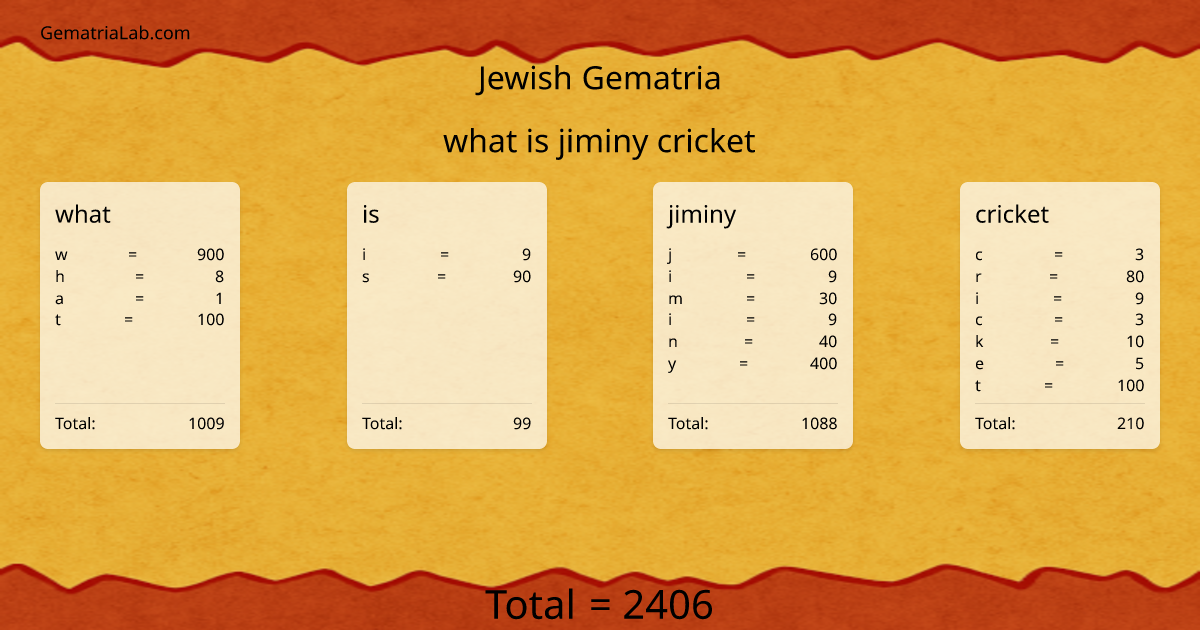 what is jiminy cricket in jewish Gematria